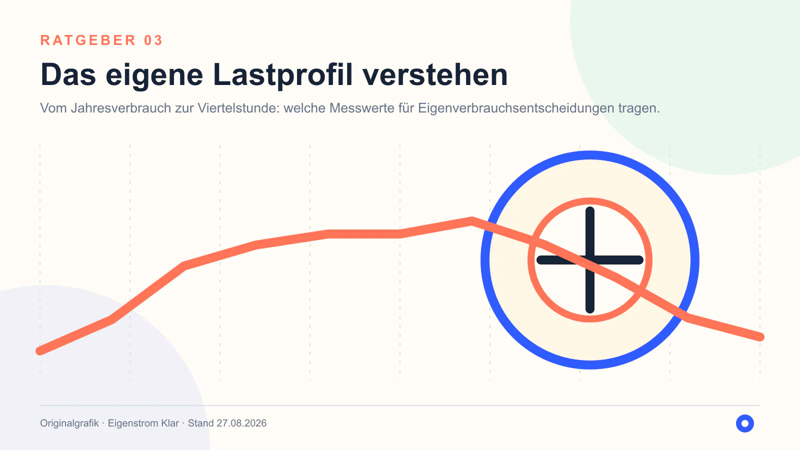 Originalgrafik: Das eigene Lastprofil verstehen