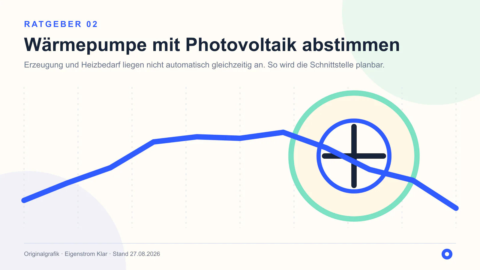Originalgrafik: Wärmepumpe mit Photovoltaik abstimmen