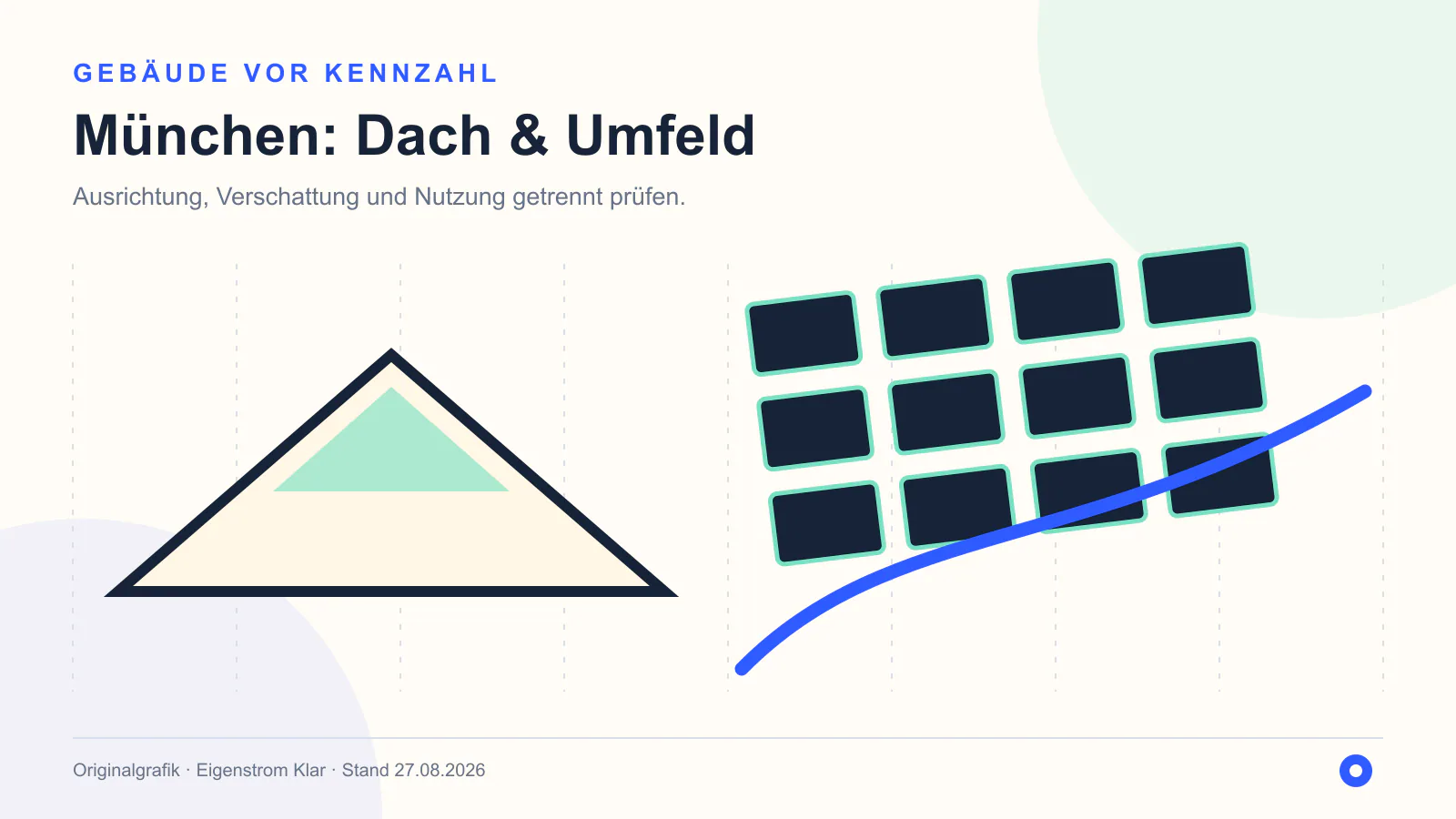 Originalgrafik zu Dach und Umfeld in München